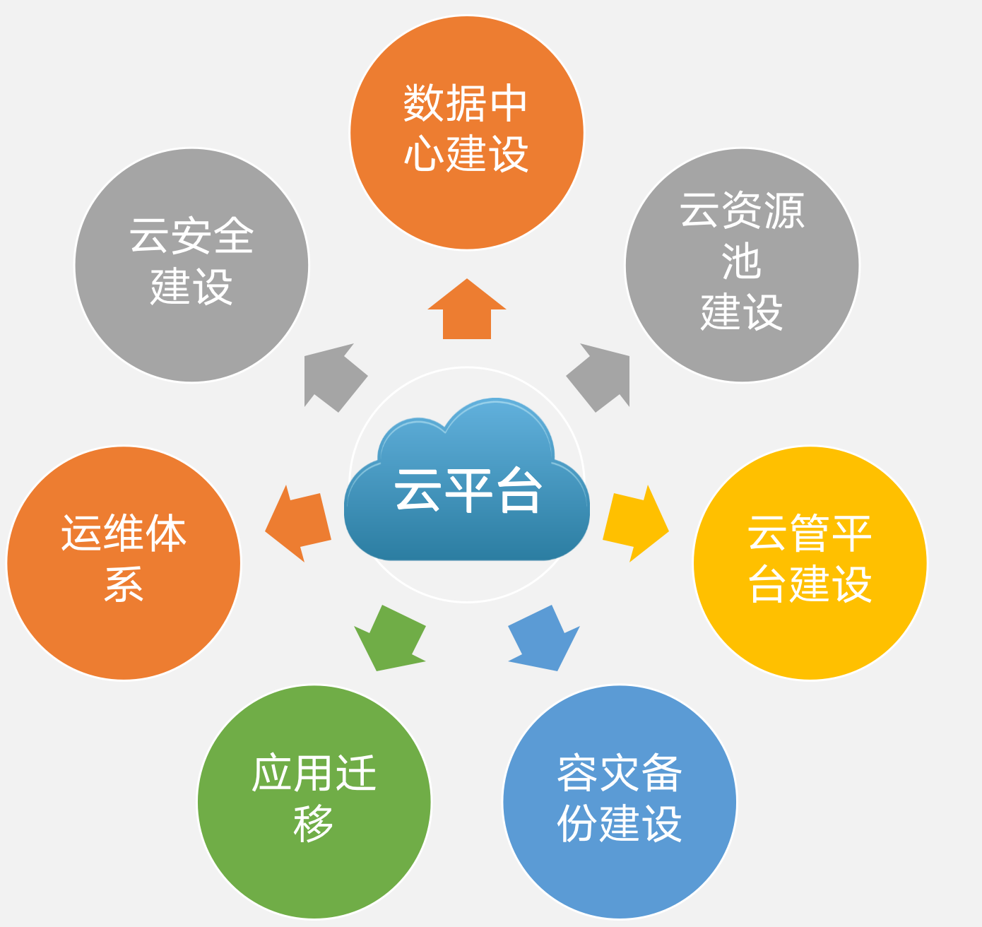 私有云市场前景解析：创业者面临的机遇与挑战,私有云创业,私有云,2,4,3,第1张